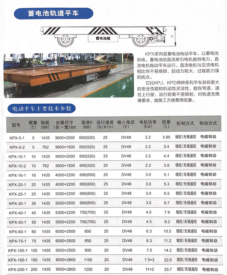 蓄電池軌道平車(chē)說(shuō)明.jpg